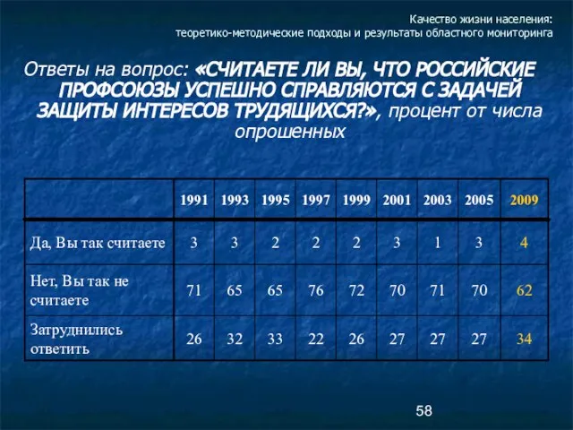 Качество жизни населения: теоретико-методические подходы и результаты областного мониторинга Ответы на вопрос: