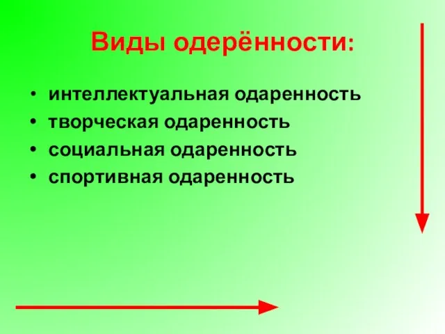 Виды одерённости: интеллектуальная одаренность творческая одаренность социальная одаренность спортивная одаренность