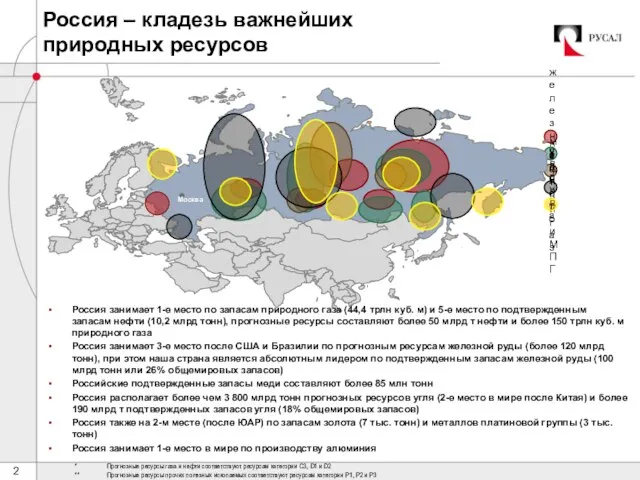 Россия – кладезь важнейших природных ресурсов * Прогнозные ресурсы газа и нефти