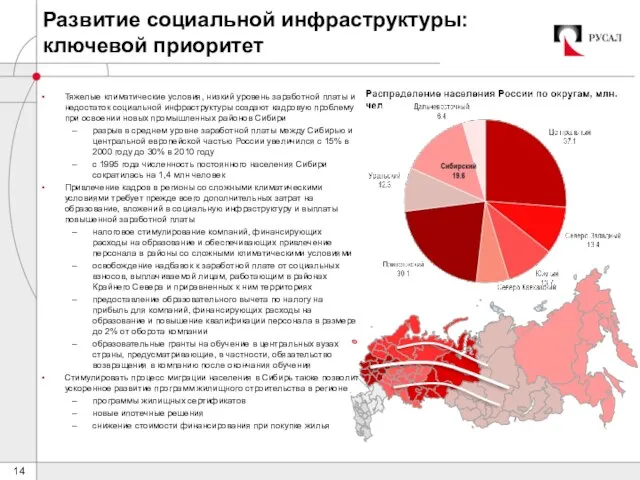 Развитие социальной инфраструктуры: ключевой приоритет Тяжелые климатические условия, низкий уровень заработной платы