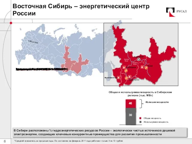 Общая мощность Используемая мощность Общая и используемая мощность в Сибирском регионе (тыс.