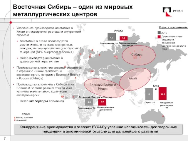 2010 Дополнительные мощности / возможные увеличения до 2015 года Спрос и предложение: