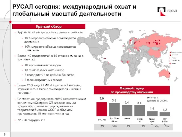 Бокситы, глинозем Алюминий Краткий обзор Крупнейший в мире производитель алюминия 10% мирового