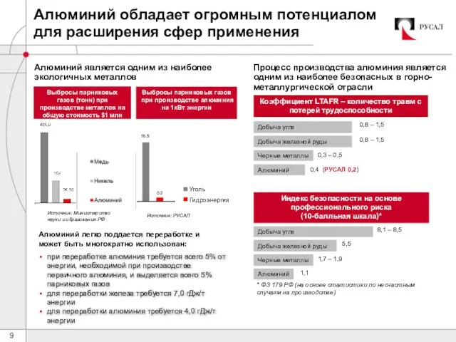 Алюминий легко поддается переработке и может быть многократно использован: Выбросы парниковых газов