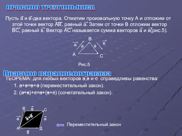 Пусть а и в-два вектора. Отметим произвольную точку А и отложим от