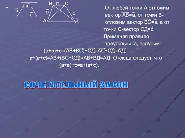 От любой точки А отложим вектор АВ=а, от точки В- отложим вектор