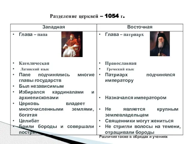 Разделение церквей – 1054 г. Различия также в обрядах и учениях