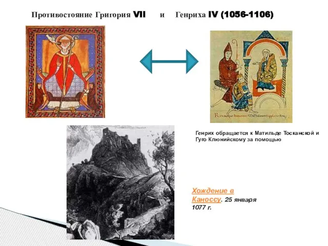 Противостояние Григория VII и Генриха IV (1056-1106) Генрих обращается к Матильде Тосканской