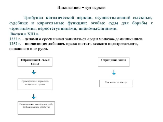 «Признание» своей вины Отрицание вины Примирение с церковью, отпущение грехов Пожизненное заключение