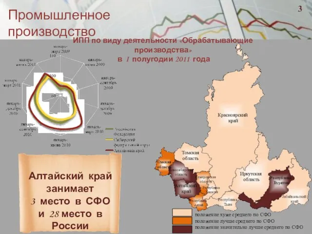 Промышленное производство ИПП по виду деятельности «Обрабатывающие производства» в I полугодии 2011