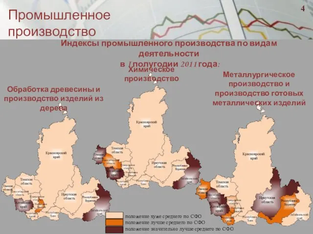 Промышленное производство Индексы промышленного производства по видам деятельности в I полугодии 2011