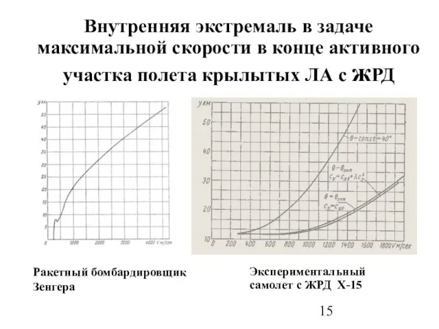 Внутренняя экстремаль в задаче максимальной скорости в конце активного участка полета крылытых