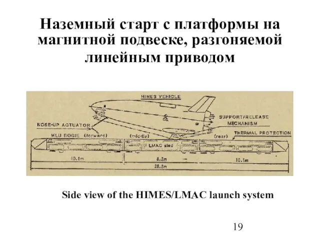 Наземный старт с платформы на магнитной подвеске, разгоняемой линейным приводом Side view