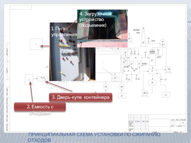 1. Пульт управления 2. Емкость с отходами 3. Дверь-купе контейнера 4. Загрузочное