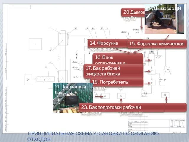 14. Форсунка топливная 15. Форсунка химическая 16. Блок охлаждения и очистки 17.