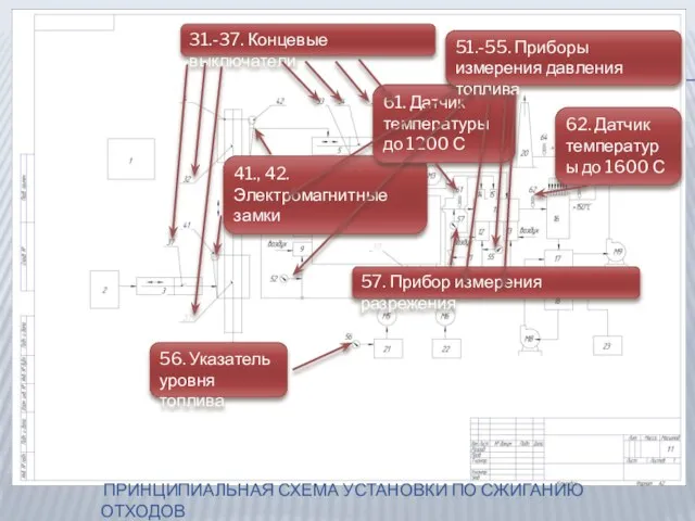 41., 42. Электромагнитные замки 56. Указатель уровня топлива 57. Прибор измерения разрежения