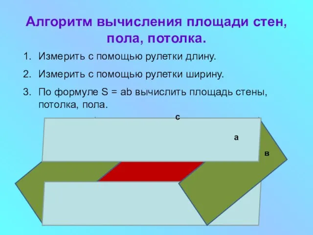 Алгоритм вычисления площади стен, пола, потолка. Измерить с помощью рулетки длину. Измерить