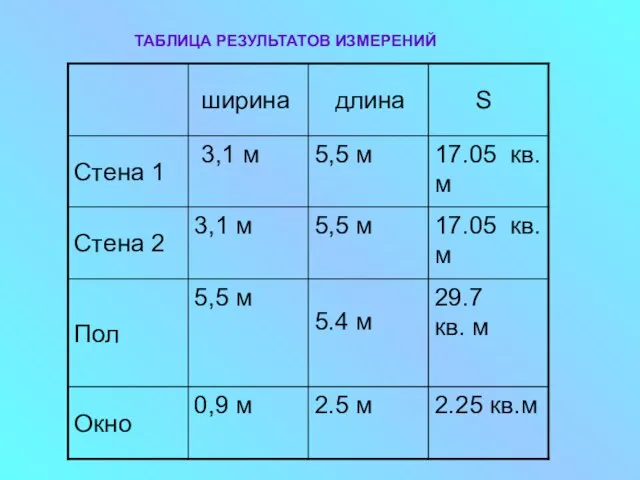 ТАБЛИЦА РЕЗУЛЬТАТОВ ИЗМЕРЕНИЙ