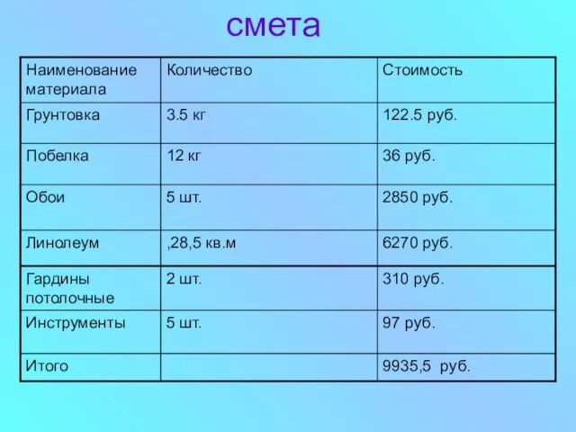 смета