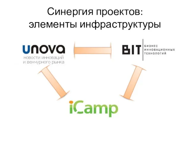 Синергия проектов: элементы инфраструктуры