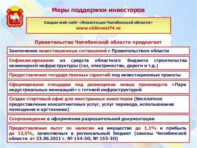 Меры поддержки инвесторов Предоставление льгот по налогам на имущество до 1,1% и