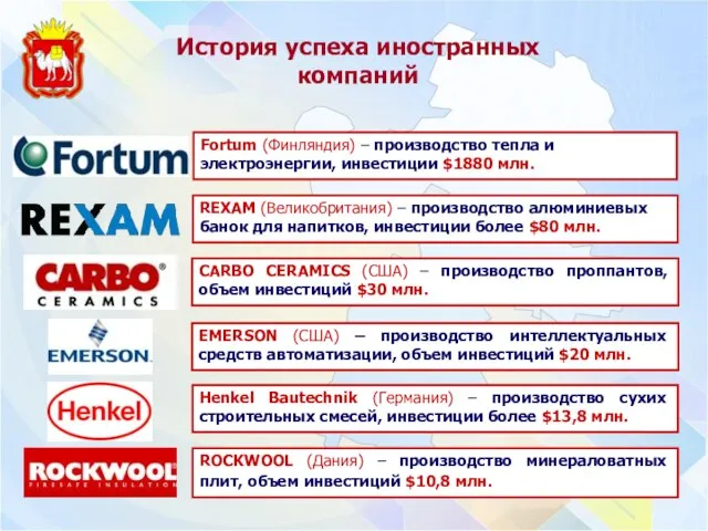 История успеха иностранных компаний Fortum (Финляндия) – производство тепла и электроэнергии, инвестиции