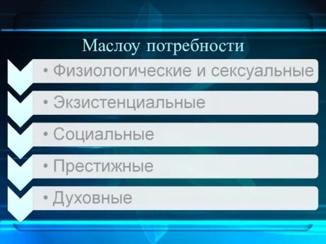 Маслоу потребности