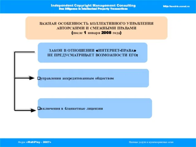 Форум «MultiPlay – 2007» Платные услуги в мультисервисных сетях Independent Copyright Management