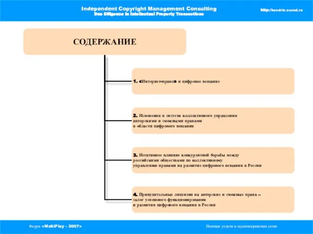 Форум «MultiPlay – 2007» Платные услуги в мультисервисных сетях Independent Copyright Management