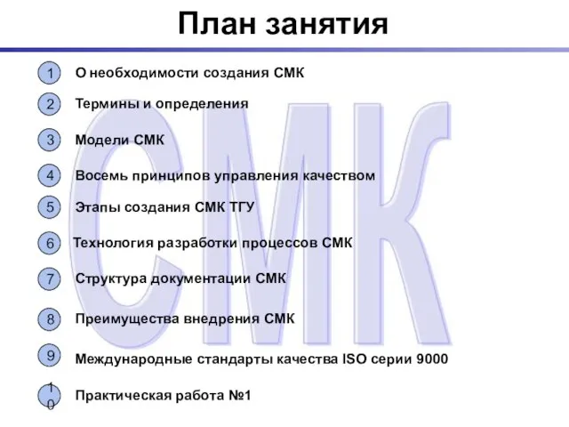 План занятия Модели СМК Восемь принципов управления качеством Этапы создания СМК ТГУ