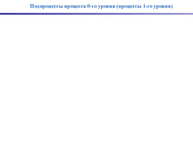 Подпроцессы процесса 0-го уровня (процессы 1-го уровня)