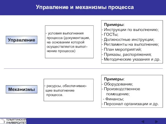 Управление и механизмы процесса