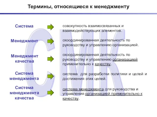 Термины, относящиеся к менеджменту