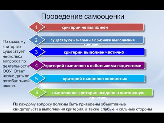 Проведение самооценки По каждому критерию существует несколько вопросов по деятельности ООУ. Ответ