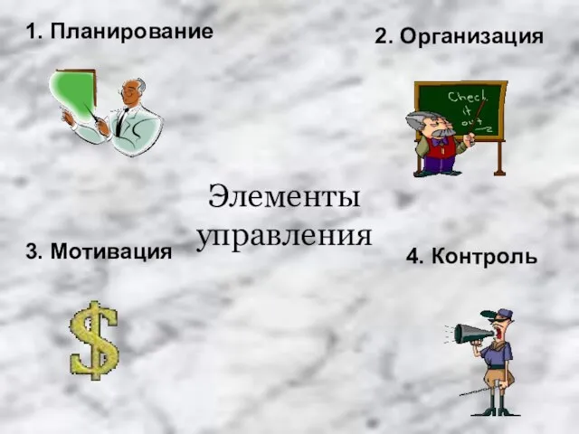 1. Планирование 3. Мотивация 2. Организация 4. Контроль Элементы управления