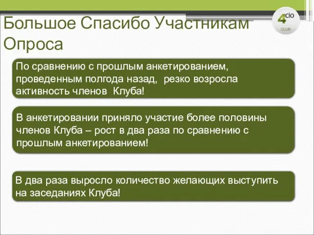 Большое Спасибо Участникам Опроса В анкетировании приняло участие более половины членов Клуба