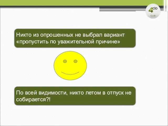 Никто из опрошенных не выбрал вариант «пропустить по уважительной причине» По всей