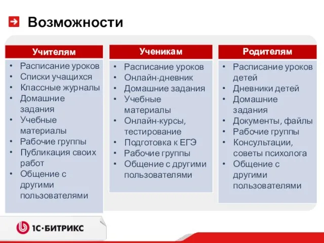 Возможности