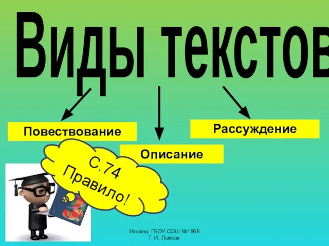 Виды текстов Повествование Описание Рассуждение С.74 Правило! Москва, ГБОУ СОШ №1968 Г. И. Лыкова