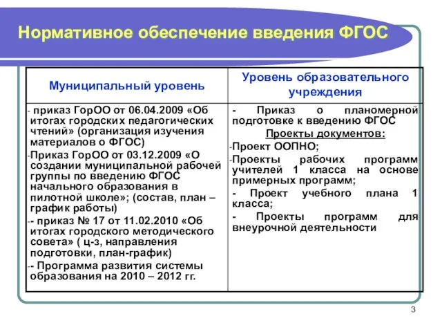 Нормативное обеспечение введения ФГОС