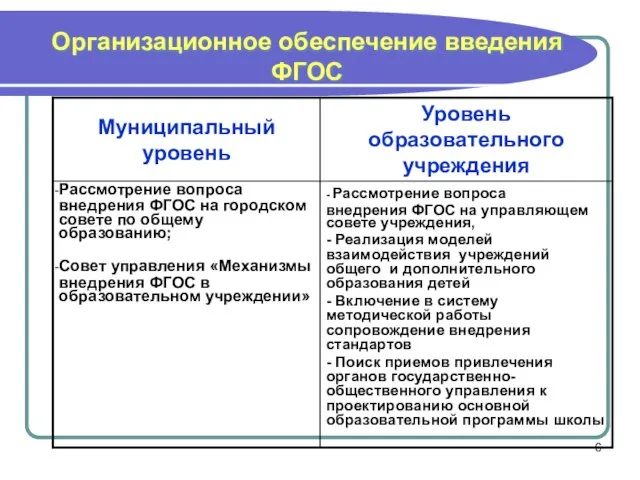 Организационное обеспечение введения ФГОС