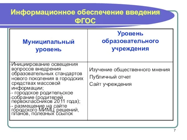 Информационное обеспечение введения ФГОС