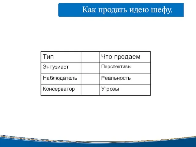 www.taxcom.ru Как продать идею шефу. электронной цифровой