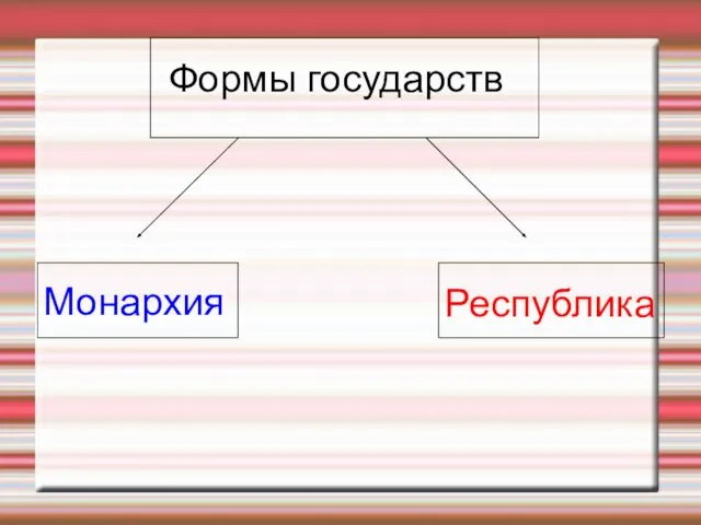 Монархия Республика Формы государств