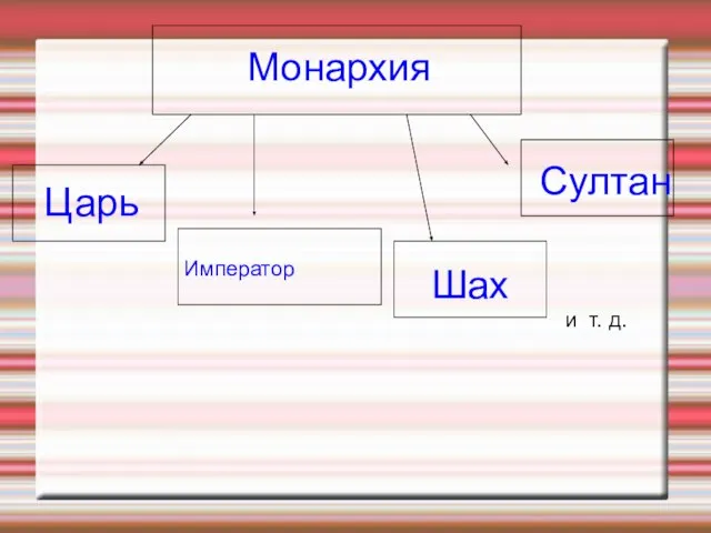 Монархия Царь Император Шах Султан и т. д.