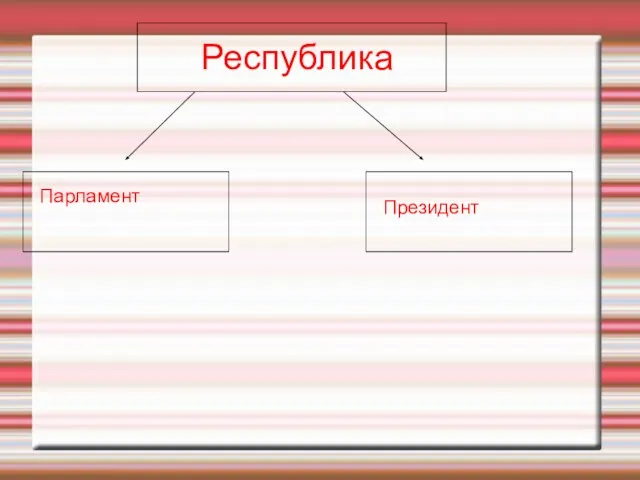 Республика Парламент Президент