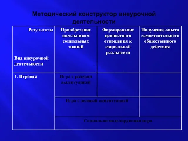 Методический конструктор внеурочной деятельности