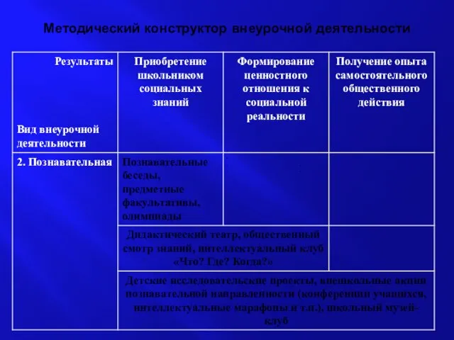 Методический конструктор внеурочной деятельности