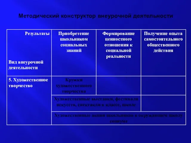 Методический конструктор внеурочной деятельности