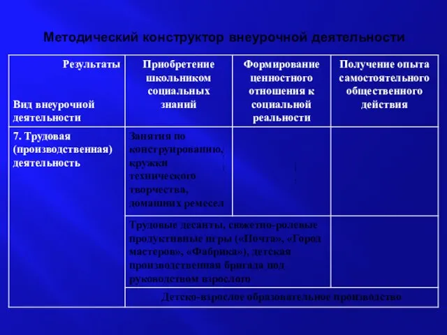 Методический конструктор внеурочной деятельности